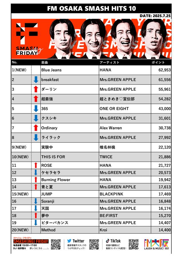 画像: 2025/7/25 SMASH HITS 10 チャート結果