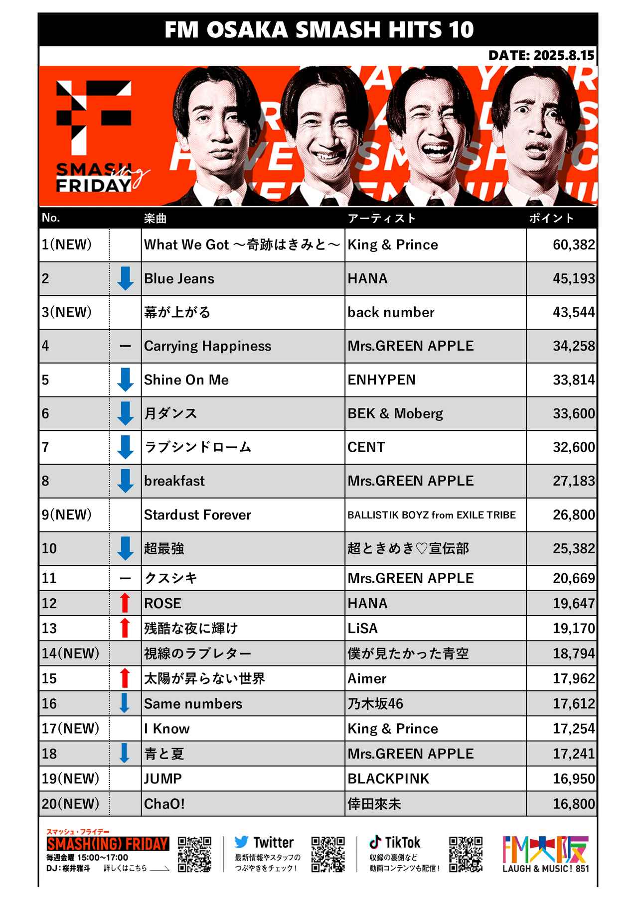 2025/8/15 SMASH HITS 10 チャート結果 - FM大阪 85.1