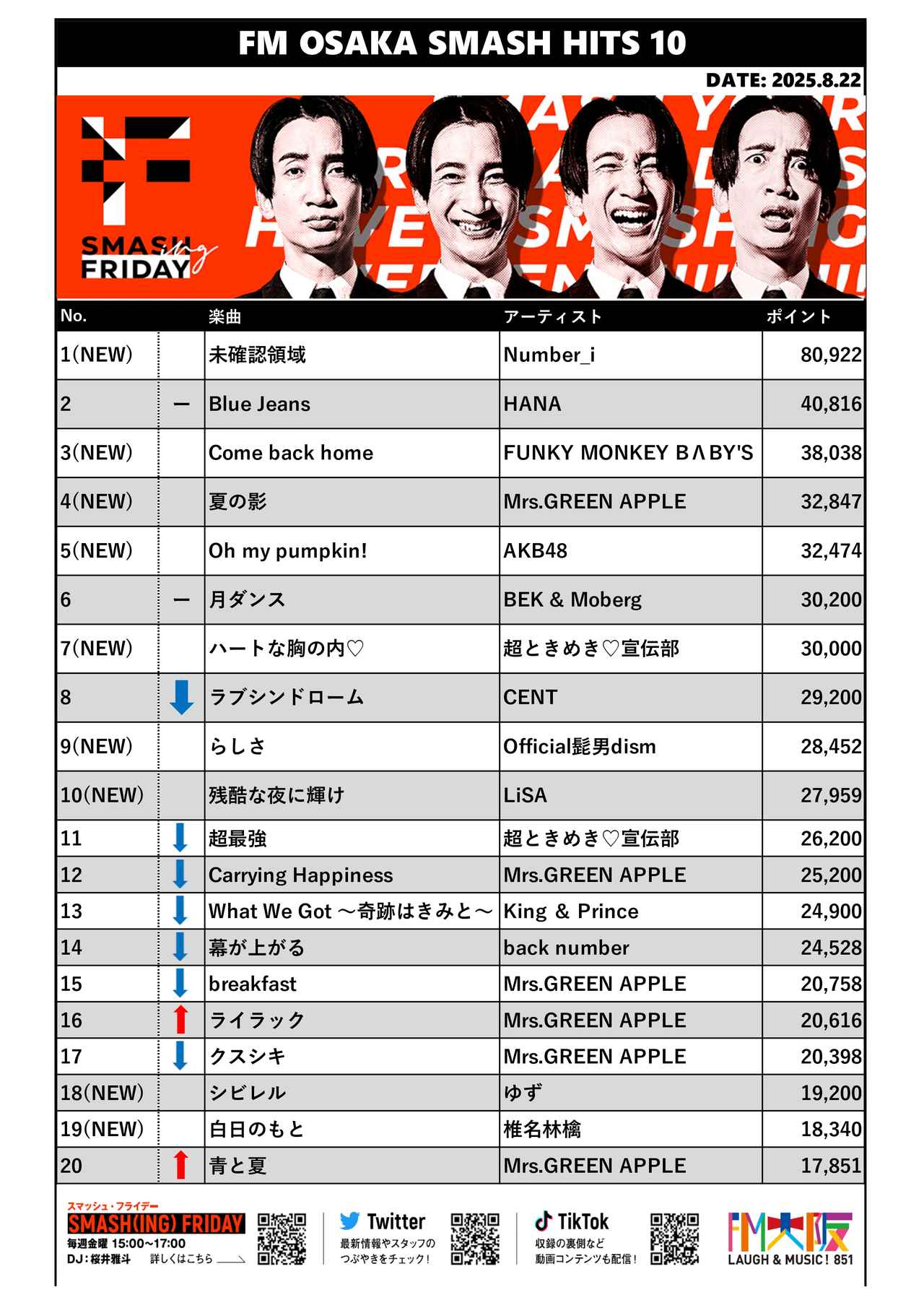 画像: 2025/8/22 SMASH HITS 10 チャート結果