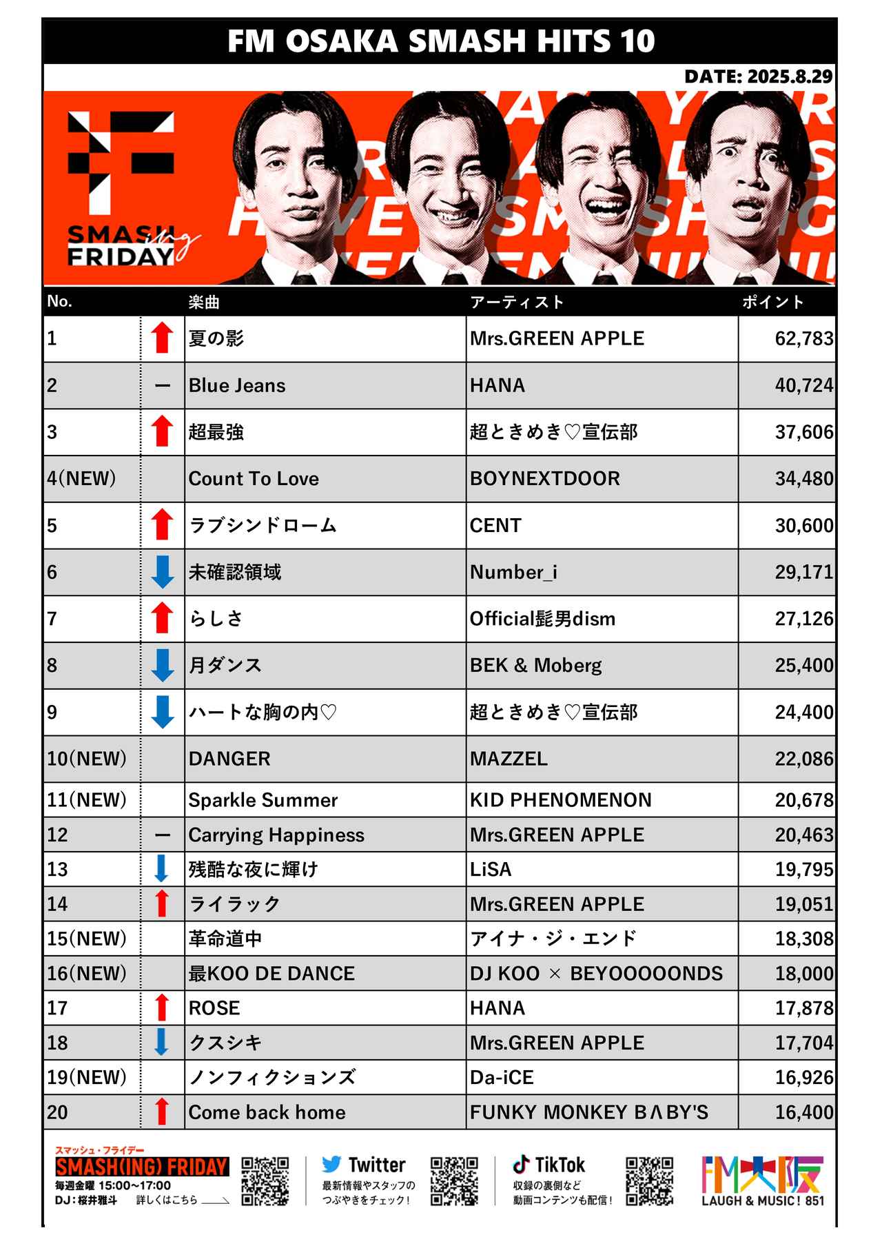 画像: 2025/8/29 SMASH HITS 10 チャート結果