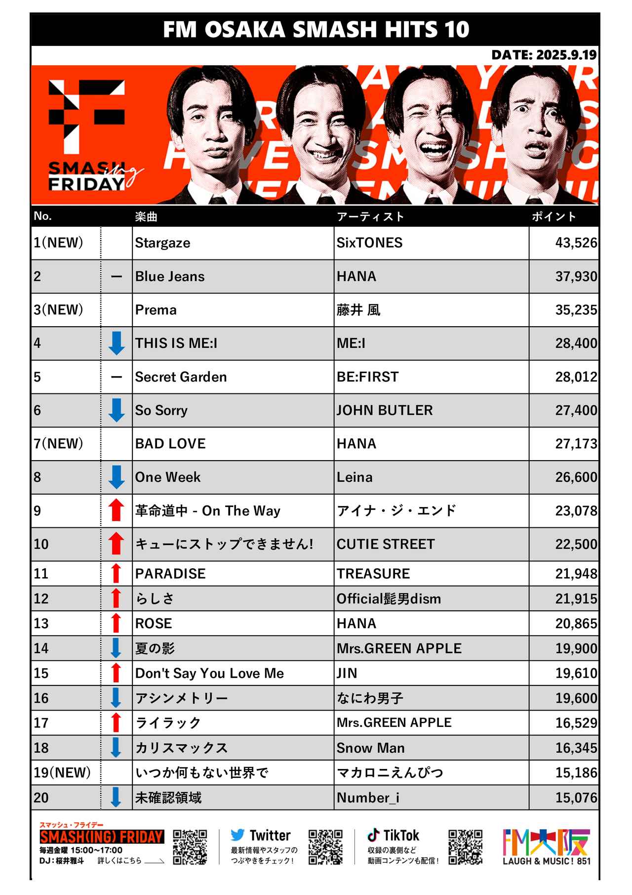 画像: 2025/9/19 SMASH HITS 10 チャート結果