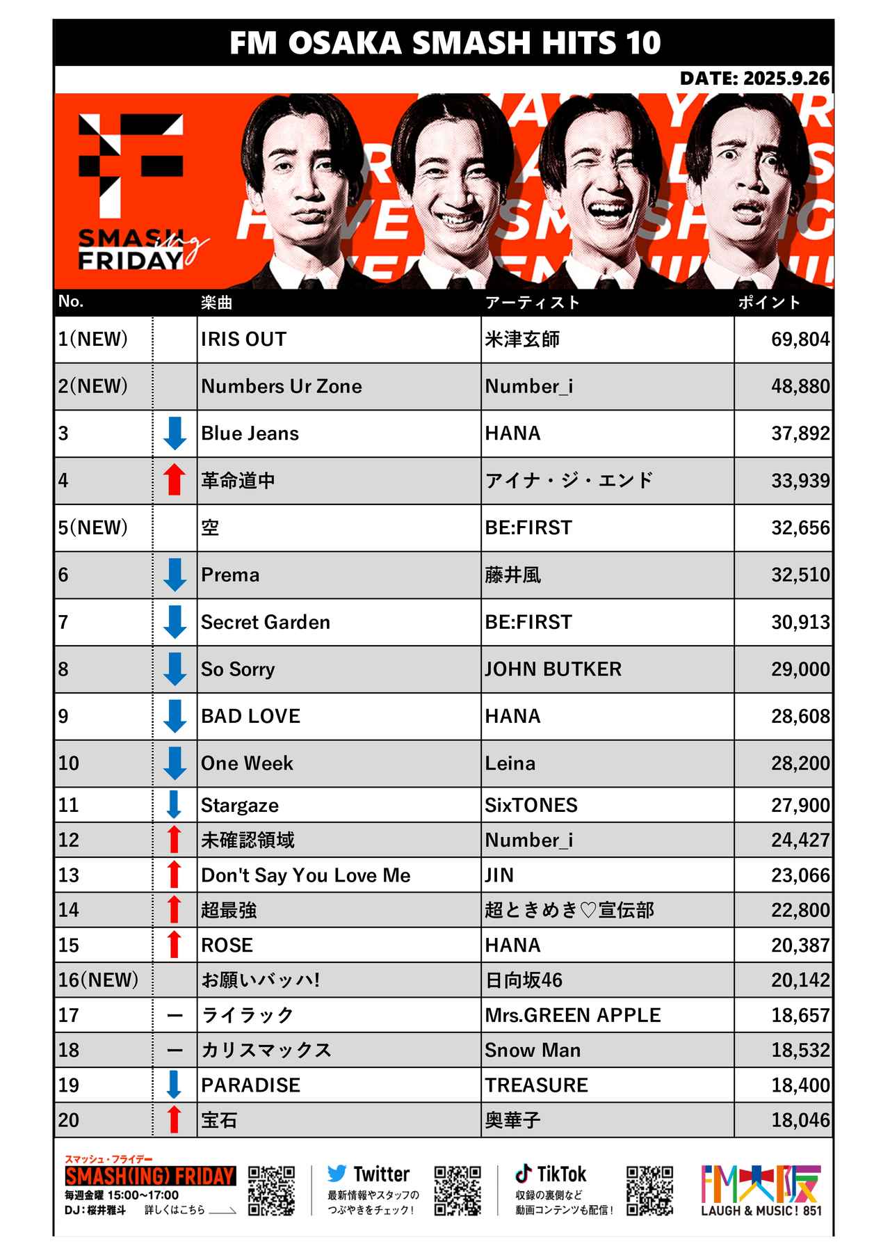 画像: 2025/9/26 SMASH HITS 10 チャート結果