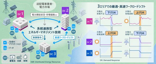 画像: 実証実験のイメージ図