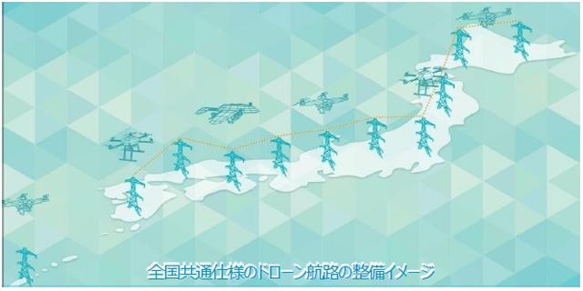 画像1: 商用サービスの提供開始と今後の全国展開背景