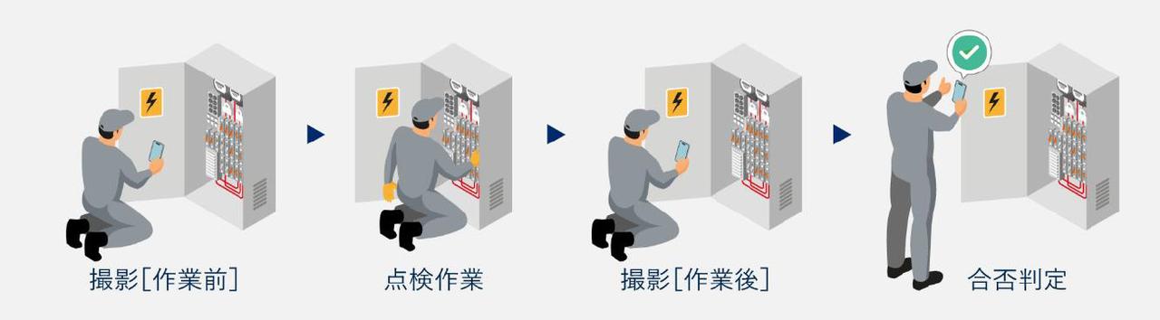 画像: AIエージェント活用 作業プロセスイメージ