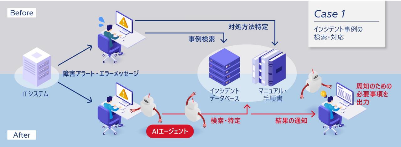 画像: (1)インシデント事例の検索・対応