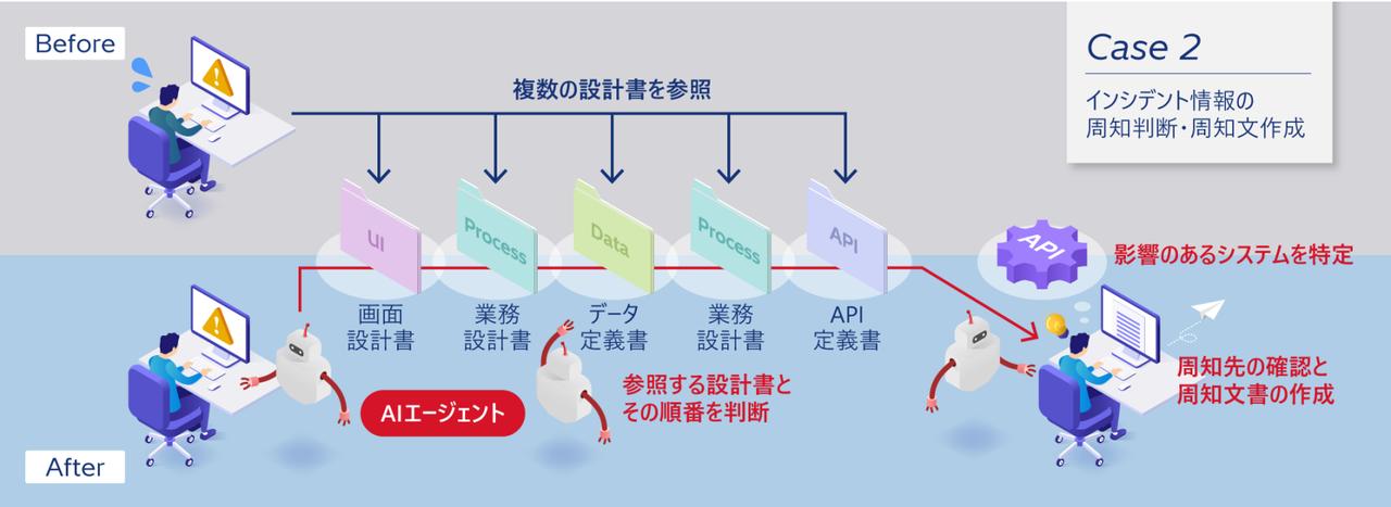 画像: (2)インシデント情報の周知判断・周知文作成