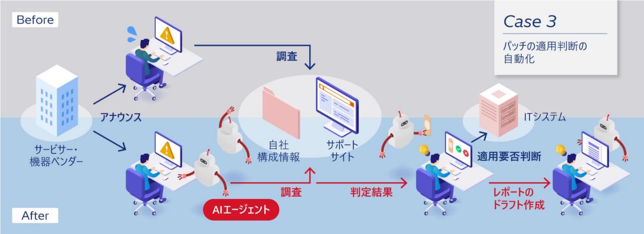 画像: (3) パッチの適用判断の自動化