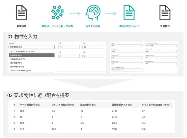 画像: 「再生材マーケットプレイス」の MI 機能画面例