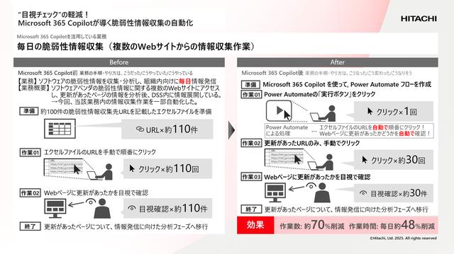 画像: （脆弱性情報収集業務におけるBefore/After）