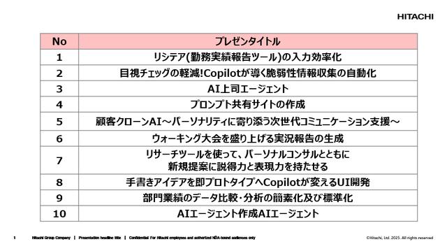 画像: （プレゼン一覧）