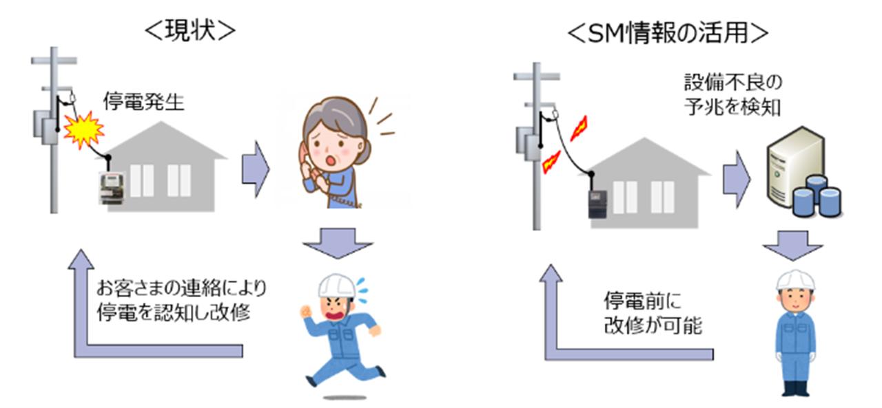 画像: 引込線以下停電予兆検知システムの導入による効率化・高度化のイメージ
