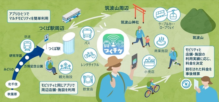 画像: 本実証のイメージ図