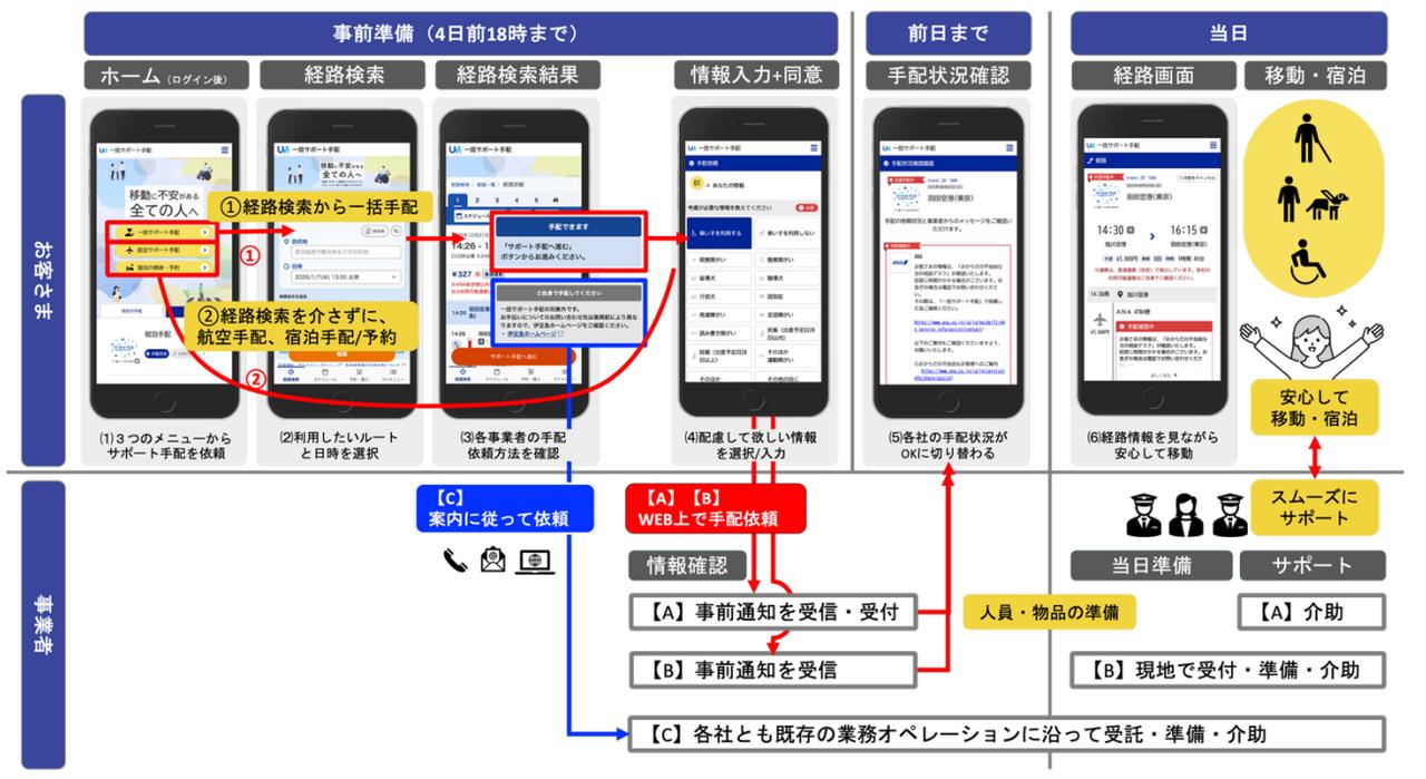 画像: 画面遷移図（イメージ）