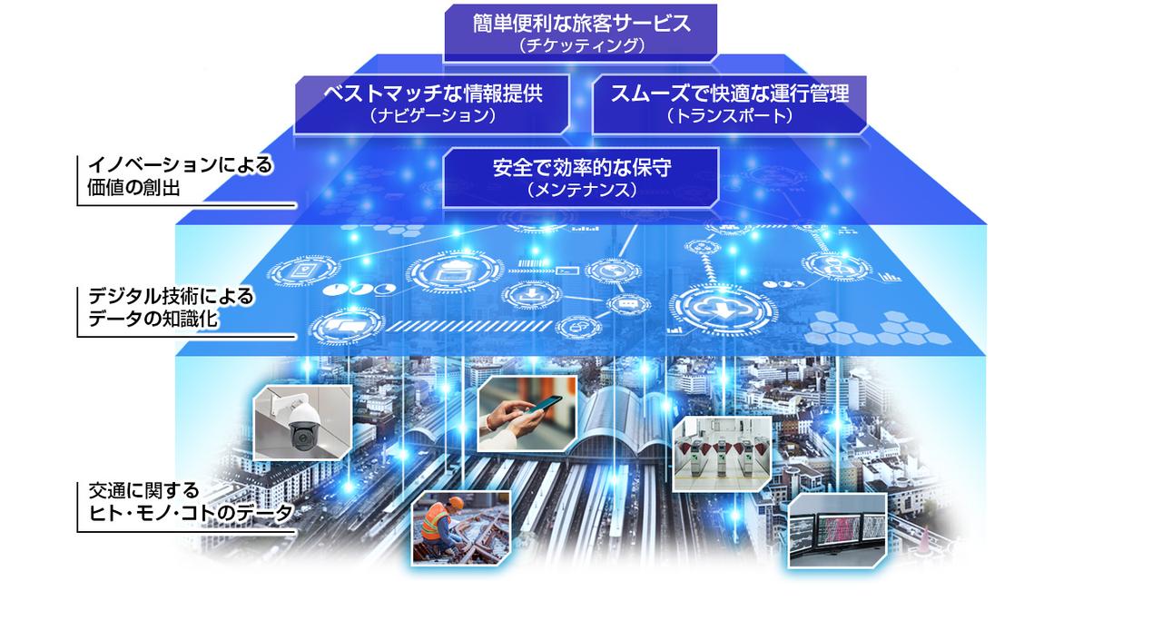 画像: 交通ITソリューション:社会インフラITシステム:日立