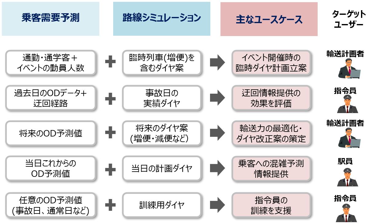 画像: 人流予測情報提供サービス:社会インフラITシステム:日立