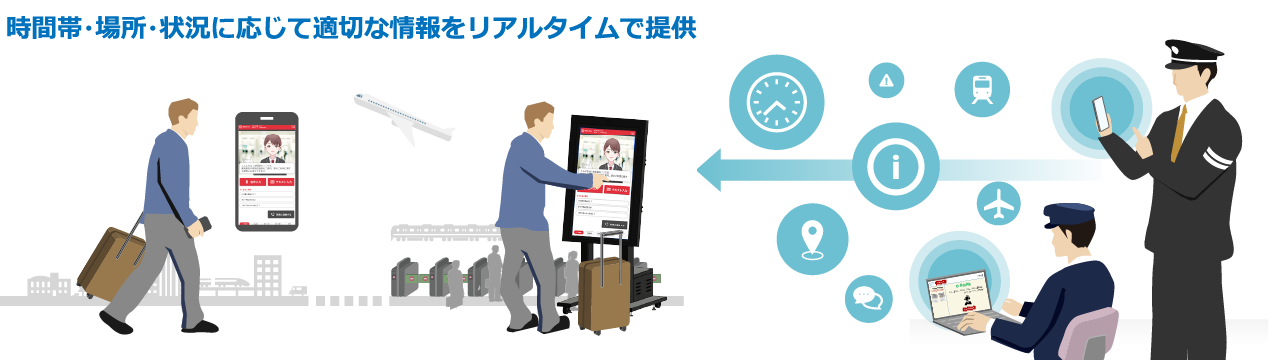 画像: AI係員ソリューション:社会インフラITシステム:日立
