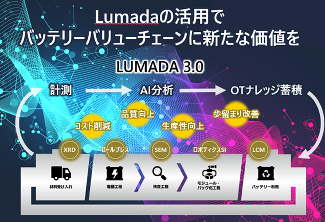 画像: バッテリーソリューションの全体図