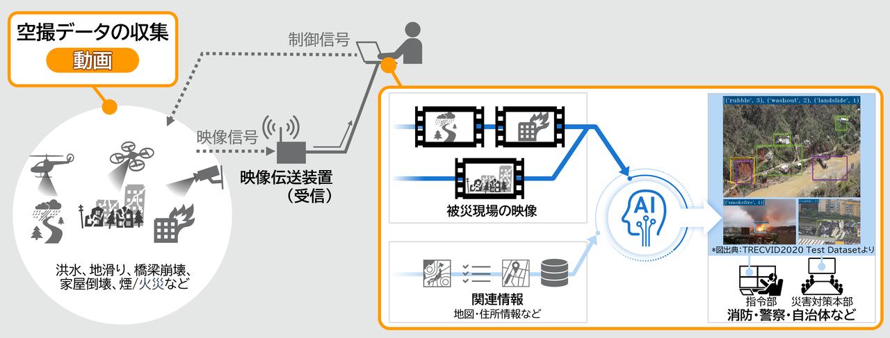 画像: ドローンソリューション:日立