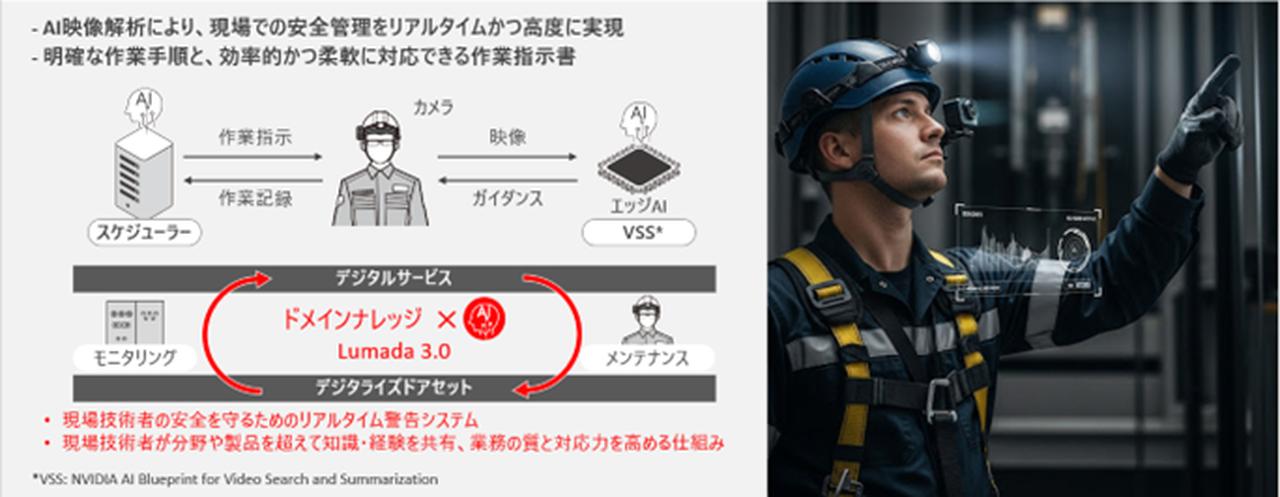 画像: 現場の作業効率と安全性向上をAIで革新する、日立のデジタルサービス「HMAX for Building : BuilMirai(ビルミライ)」が提供する新たな価値をCEATEC 2025にて公開：2025年10月10日