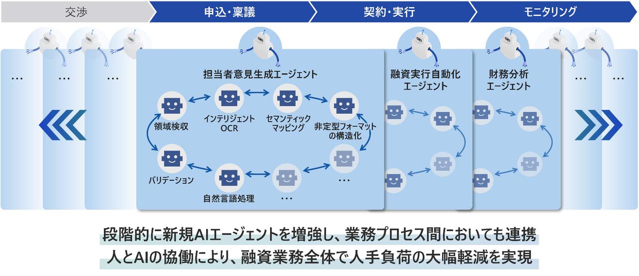 画像: 本協創の概要