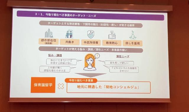 画像: ＜Fチーム＞テーマ：「保育」から地方と都会を繋ぐ！ 下関市まるごとコンシェルジュ