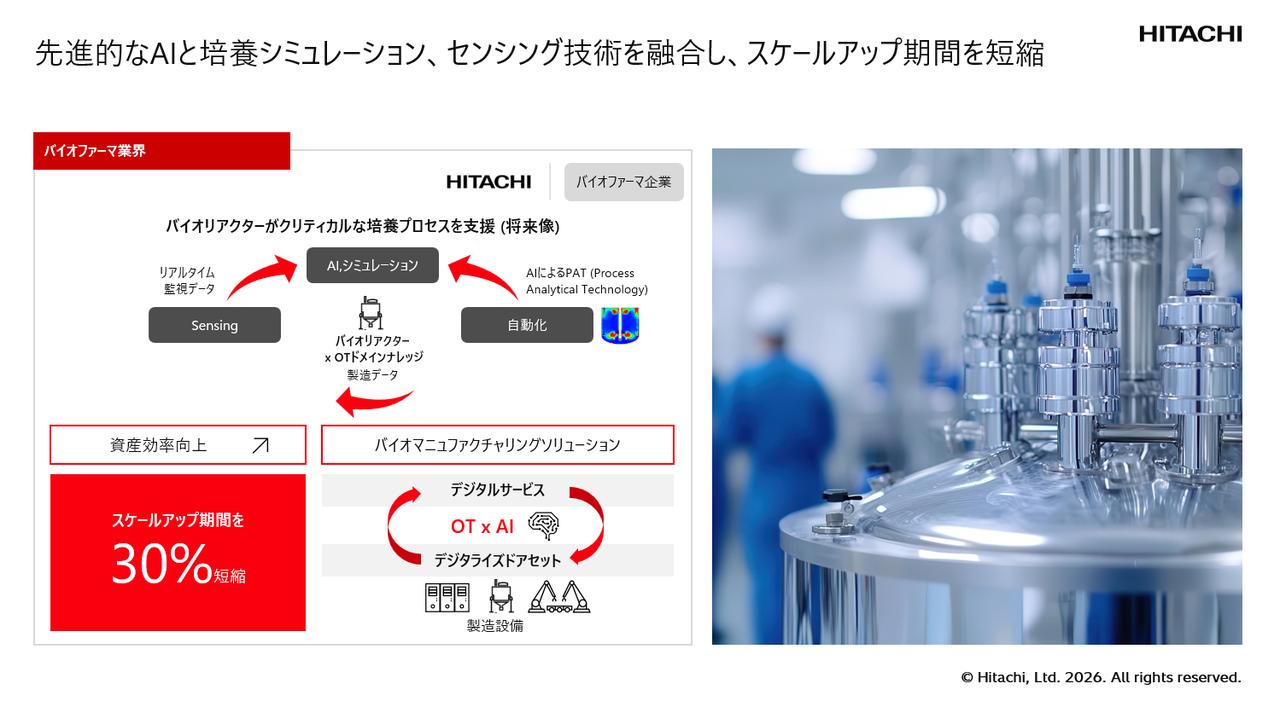 画像: 【バイオ】100万回のシミュレーションで、医薬品の開発期間を短縮