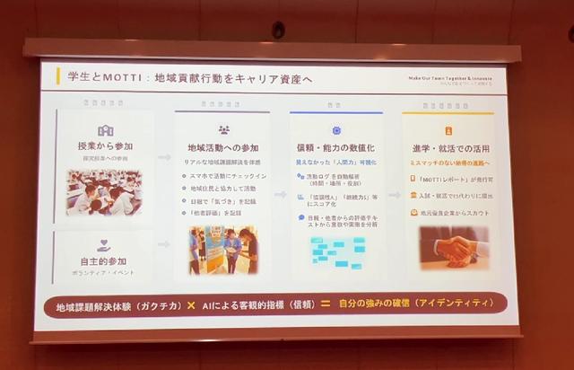 画像: ＜Eチーム＞テーマ：みんなで街をつくって革新するMOTTI