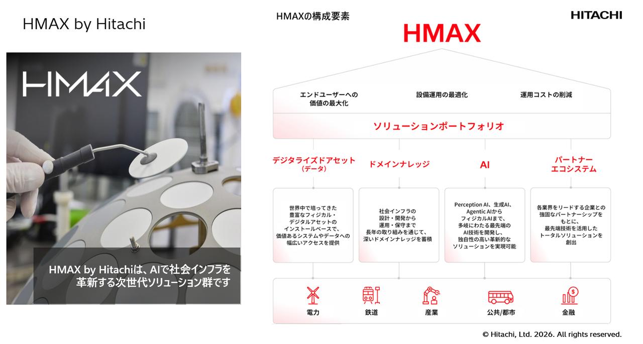 画像: HMAX by Hitachiの構成要素