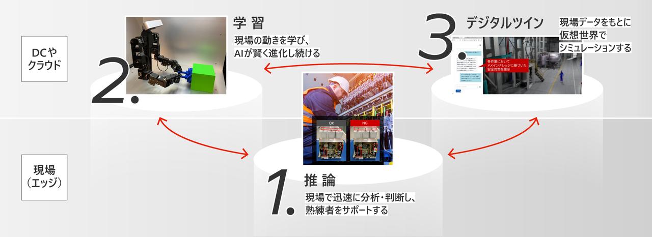 画像: フィジカルAI体験スタジオについて