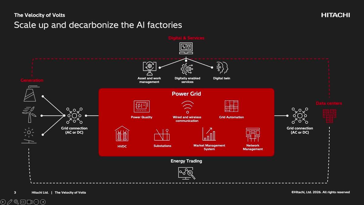 画像: The Velocity of Volts: Hitachi and NVIDIA Bring Physical AI to Energy Infrastructure (Presented by Hitachi) EX82366 | GTC San Jose 2026 | NVIDIA On-Demand