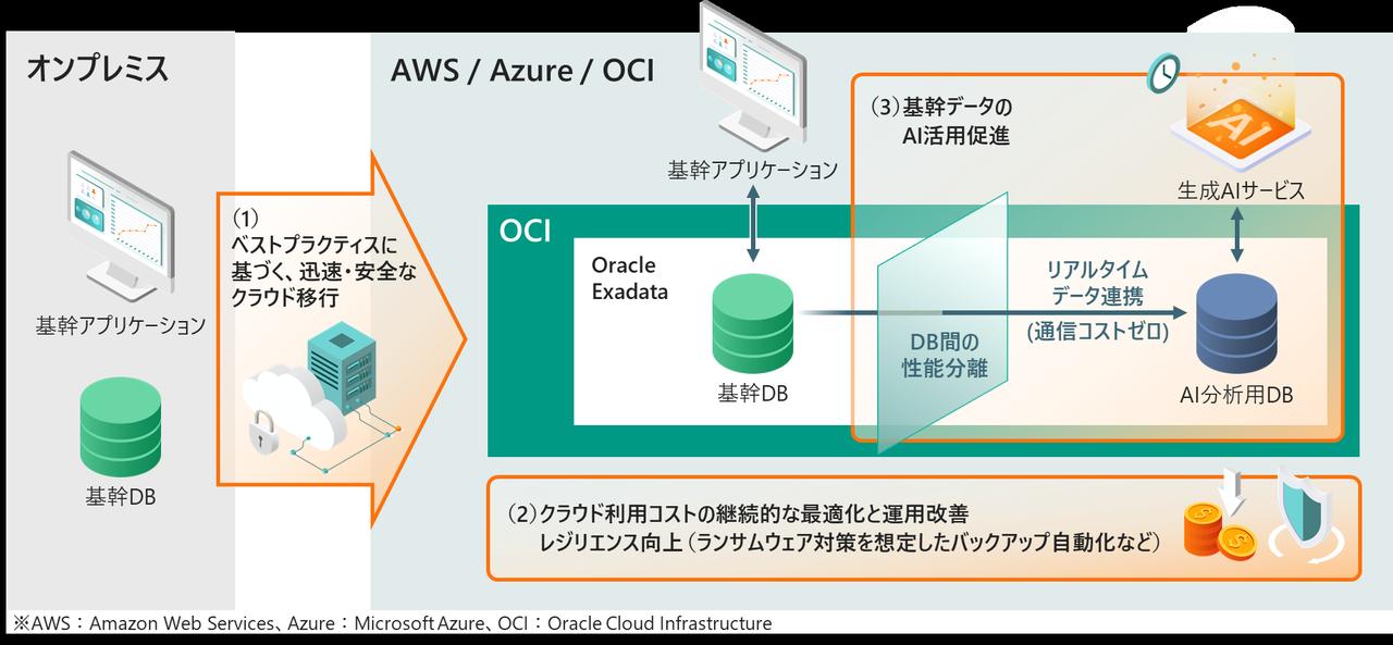 画像: 本サービスの特長