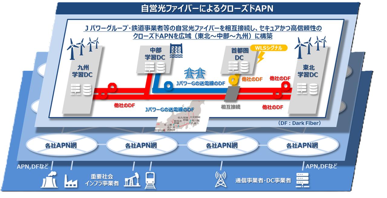 画像: ※上記はDC間のAPNイメージを図示したものであり、実際の学習用DCの配置及びDF経路を示すものではない。