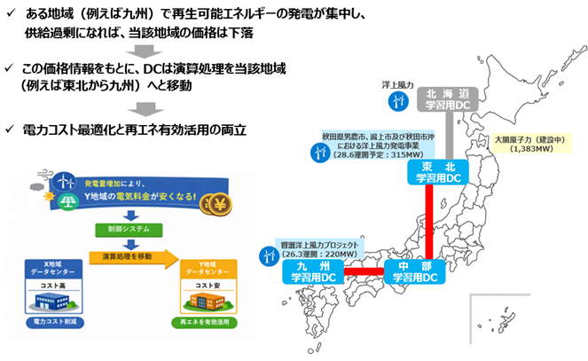 画像: ※上記はDC間のWLSイメージを図示したものであり、実際の学習用DCの配置及びDF経路を示すものではない。