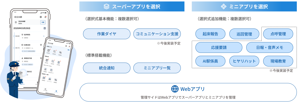 画像: 機能イメージ