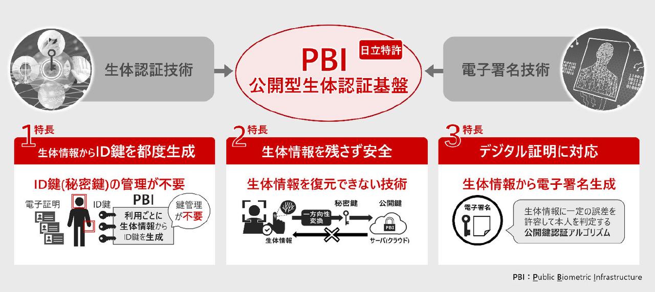 画像: PBIの特長