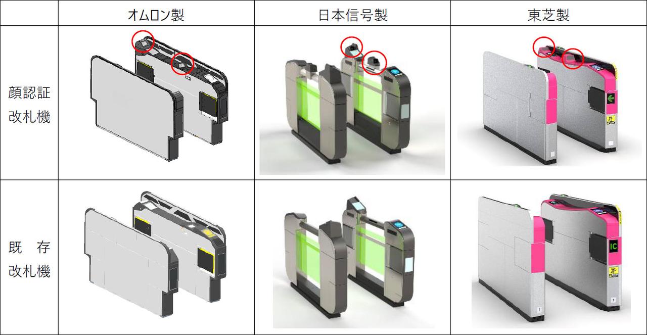 画像: ※丸囲み部分は、既存改札機に追加設置する顔認証用カメラ