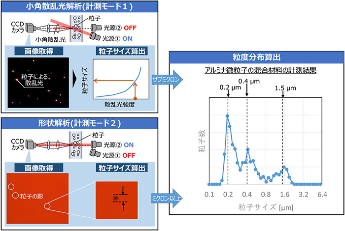 粒子法 流体解析ソフトウェア「particleworks」