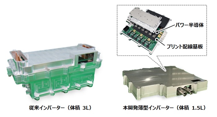 小型・省エネルギーを両立するEV向け薄型インバーター技術を開発 