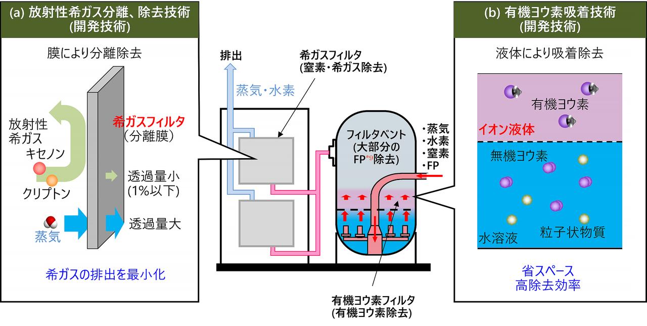 物理のエッセンス力学 波動 撮ら 