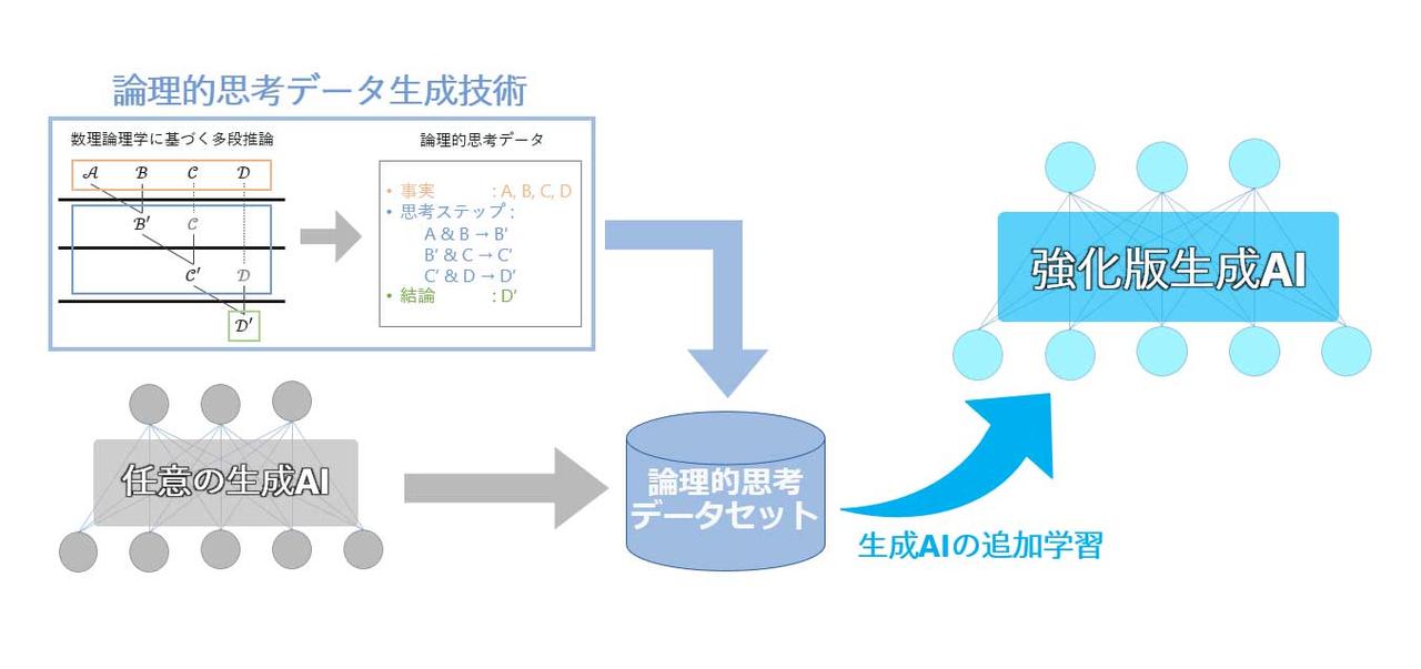 英語学習・論理力向上書籍セット 英語学習・論理力向上書籍セット