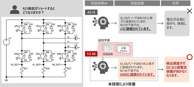 画像: 図1: 産業現場の図面読解に特化した生成AI学習技術の概要