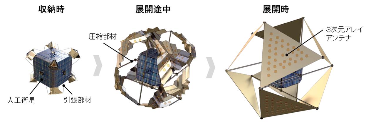 画像: 衛星軌道上で展開するテンセグリティ構造3次元アレイアンテナ(イメージ)