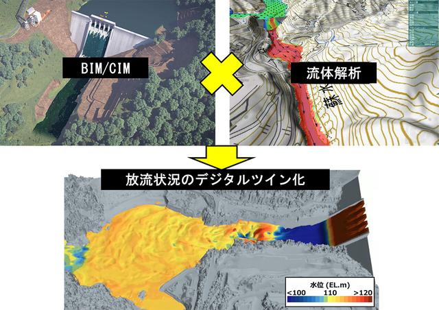 画像: デジタルツイン化した丸山ダムの放流状況