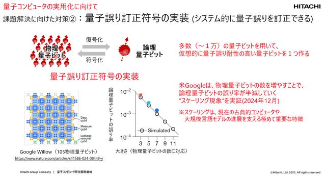 画像2: 技術的な課題と突破口