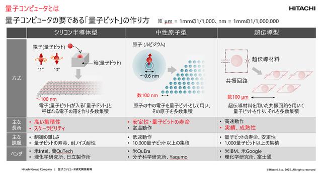 画像: 世界の量子コンピュータ開発潮流