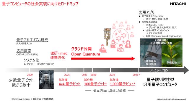 画像: 実用化へのロードマップ
