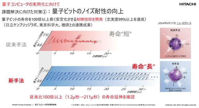 画像1: 技術的な課題と突破口