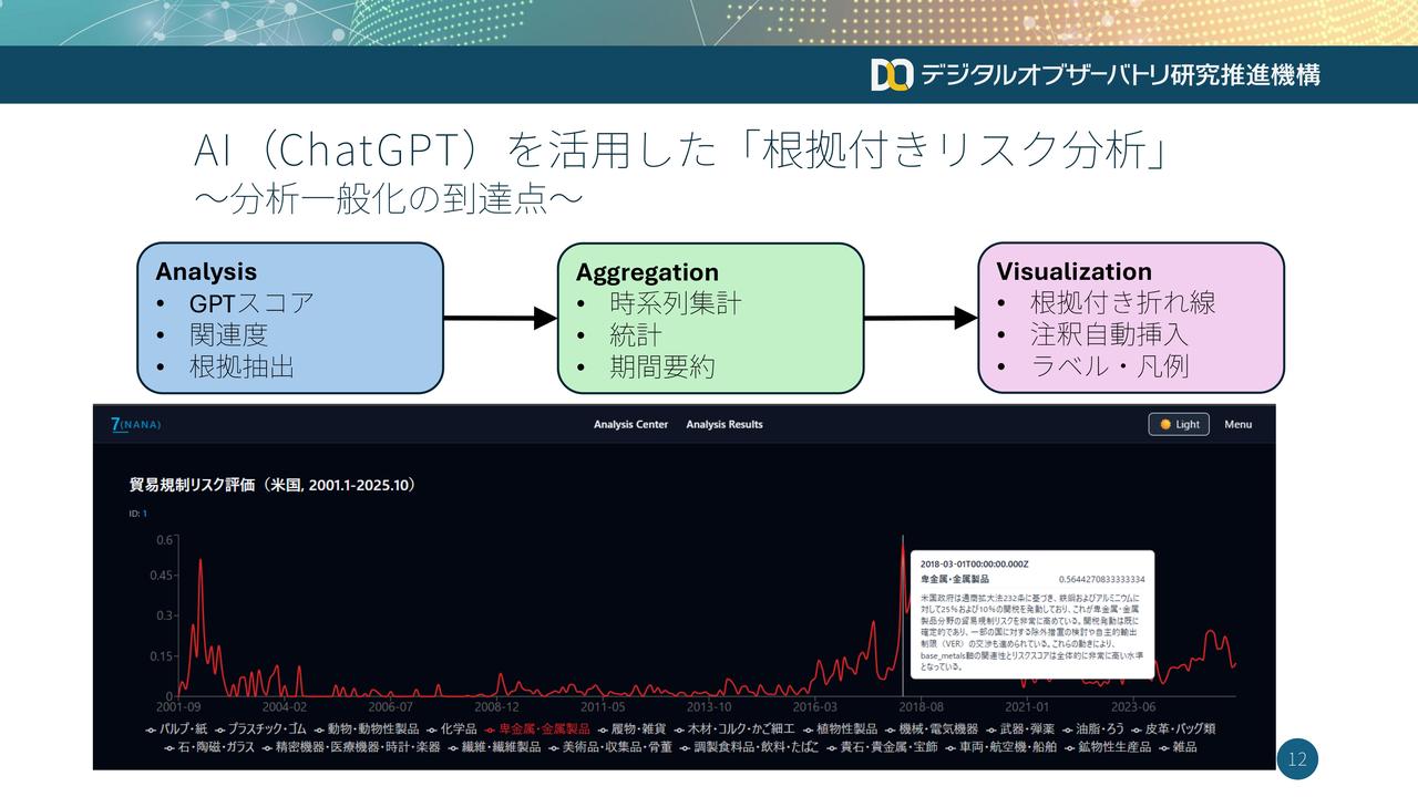 画像2: （4）テキスト分析を用いた貿易規制の予兆把握に関する研究