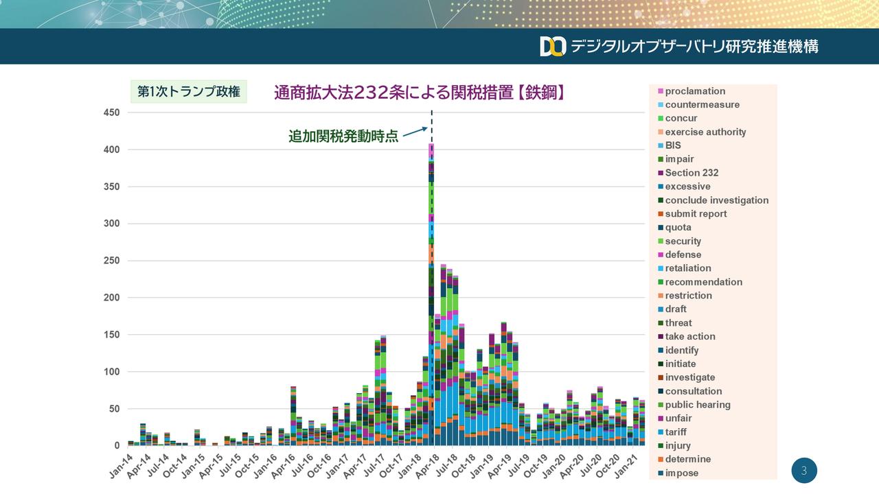 画像1: （4）テキスト分析を用いた貿易規制の予兆把握に関する研究